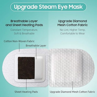30Packs Steam Eye Mask, Heated Eye Mask Warm Compress for Eyes, Self Heating Disposable Steam Mask for Home Sleep, Spa, Travel Essentials & Relaxation Gifts, Stocking Stuffers (Unscented)
