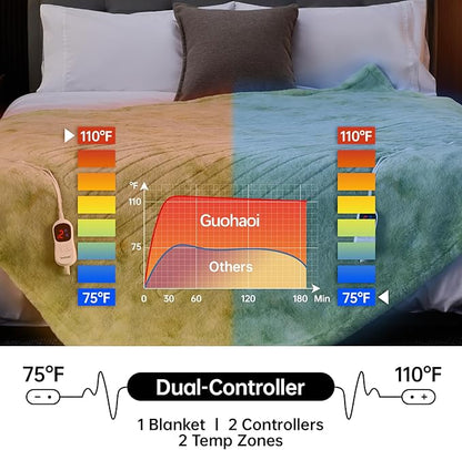 Guohaoi Heated Blanket Electric Throw, Soft Faux Rabbit Fur Electric Blanket with 10 Heating Levels 5 Sitting Timer Auto Off, Dual-Controller Heating Blankets, Machine Washable(90"×100" LightGreen)