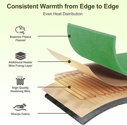 Electric Heated Blanket Throw 50" x 60" Soft Dual-Sided Flannel Fast Heating 12 Heat Levels 1–12H Timer & Overheat Protection & Auto Shut-Off & Machine Washable (Lime Green & Gray)