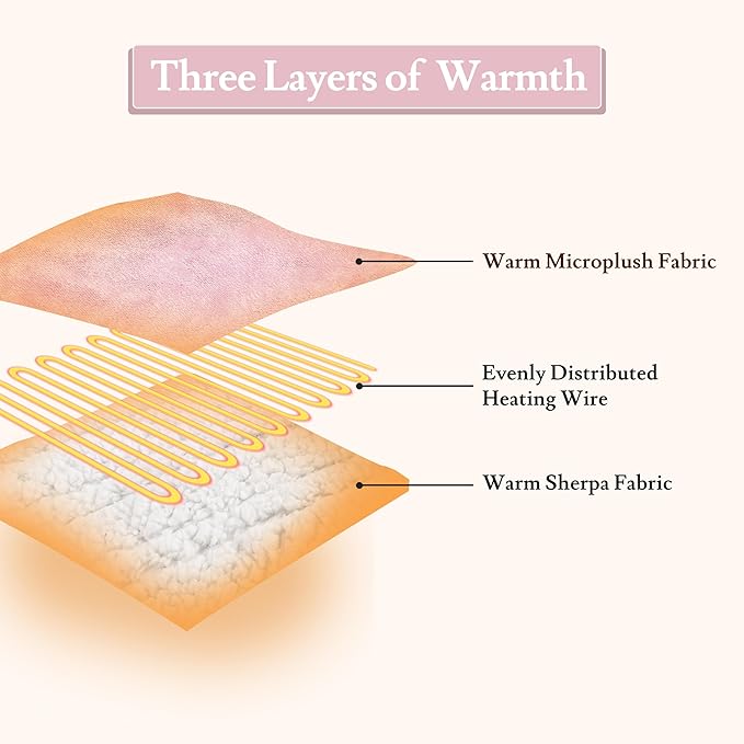 Electric Heated Blanket 50"x60" Throw Size Flannel & Sherpa - 4 Heat Settings & 3H Auto Shut Off, Fast Heating, Machine Washable for Bed, Couch, Office - Pink