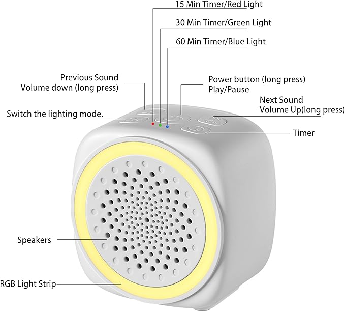 Portable Sound Machine for Baby Adults Travel, 26 Nature Sounds, 9 Color Night Light, Adjustable Volume, 3 Timers Memory Function Mini White Noise Sound Machine for Sleeping Office Privacy Hotel Gift