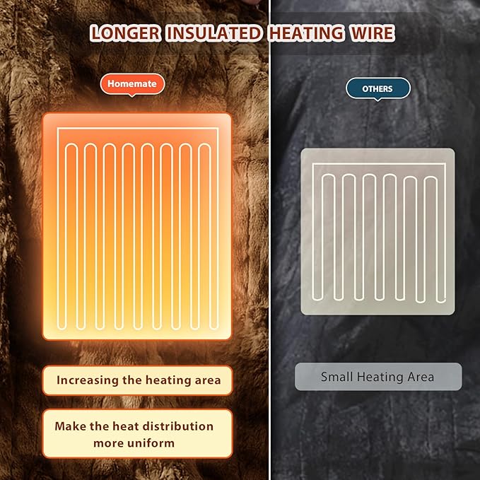 Homemate Electric Heated Blanket Twin Size - 62"x84" Heating Blanket Twin Size 1/2/4/6/8 Hours Auto-Off 10 Heat Level Over-Heat Protection Luxury Faux Fur Sherpa ETL Certification