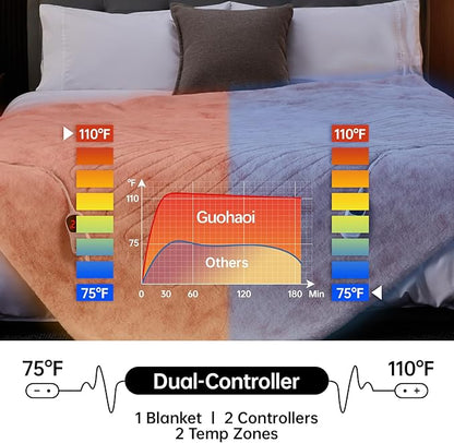 Guohaoi Heated Blanket Electric Throw, Soft Faux Rabbit Fur Electric Blanket with 10 Heating Levels 5 Sitting Timer Auto Off, Dual-Controller Heating Blankets, Machine Washable(84"×90" Pink)