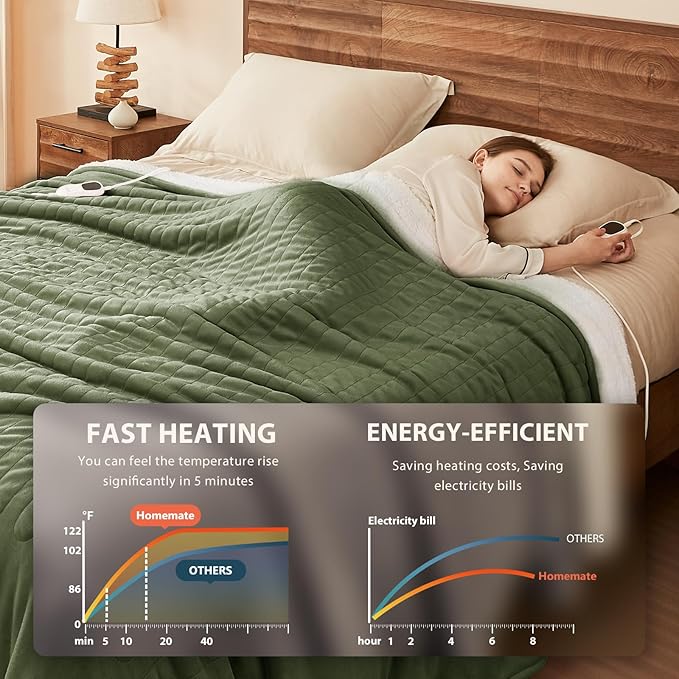 Homemate Heated Blanket Electric Throw - 50"x60" Heating Blanket Throw 1/2/4/6/8 Hours Auto-Off 10 Heat Level Over-Heat Protection Flannel Sherpa ETL Certification