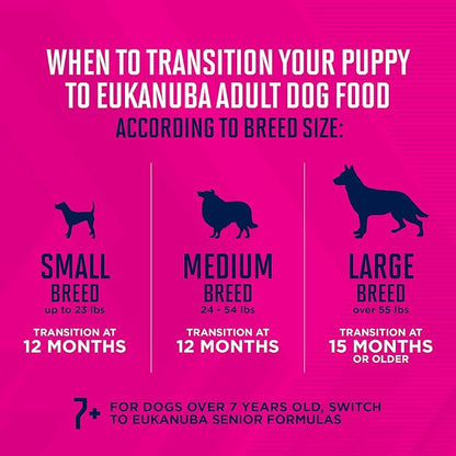 Eukanuba Puppy Large Breed Dry Dog Food, 40 lb Bag