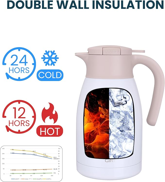 GiNT 50.7 Ounces Stainless Steel Thermal Coffee Carafe with Lid/Double Walled Vacuum Thermal Carafe / 12 Hour Heat Retention (White, 1.5L)
