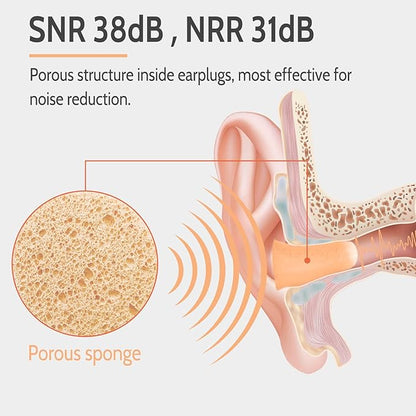 LYSIAN Flesh Color Foam Ear Plugs for Sleeping - 60 Pairs 38dB SNR Noise Reduction Earplugs with Reusable Silicone Earplug Ultra Soft Hearing Protection for Snoring, Work, Shooting and All Loud Events