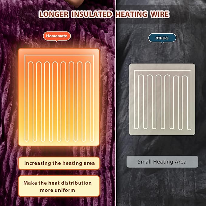Homemate Electric Heated Blanket Twin Size - 62"x84" Heating Blanket Twin Size 1/2/4/6/8 Hours Auto-Off 10 Heat Level Over-Heat Protection Soft Flannel Sherpa ETL Certification