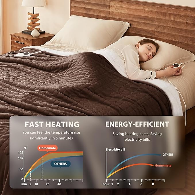 Homemate Electric Heated Blanket King Size - 100"x90" Heating Blanket King Size Dual Control 1/2/4/6/8 Hours Auto-Off 10 Heat Level Over-Heat Protection Flannel Sherpa ETL Certification