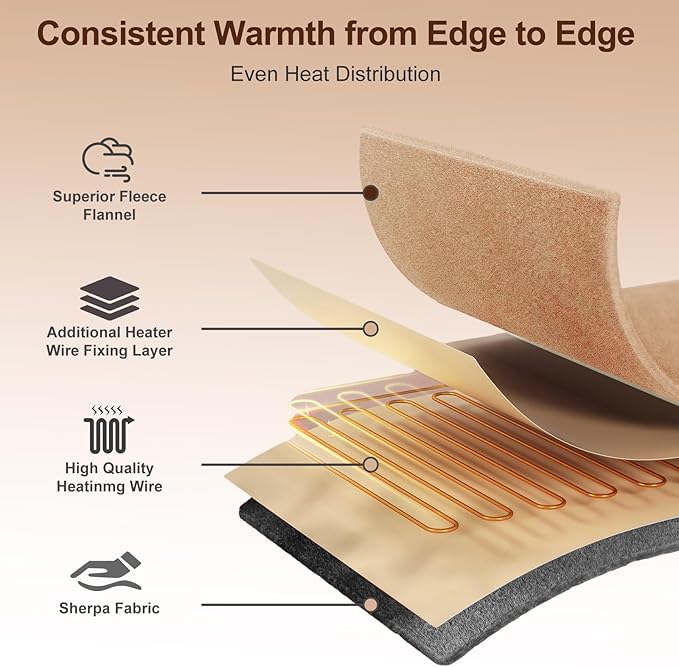 Electric Heated Blanket Throw 50''x60'' – Soft Dual-Sided Flannel, 12 Heat Settings, Smart Timer, ETL & FCC Certified, Machine Washable (Brown & Gray, Single(50"x60"))