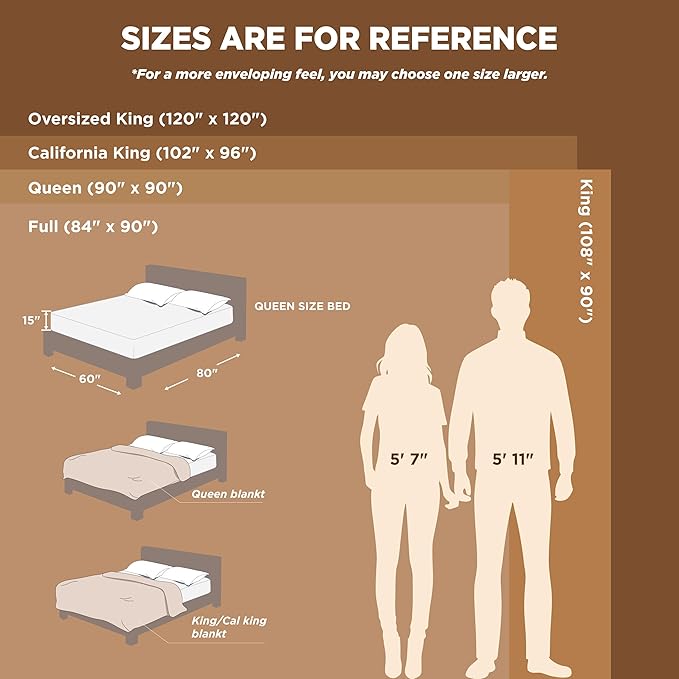 Bedsure GentleSoft Fleece Blanket California King White - Lightweight Plush Fuzzy Cozy Soft Bed Blankets, 102x96 inches