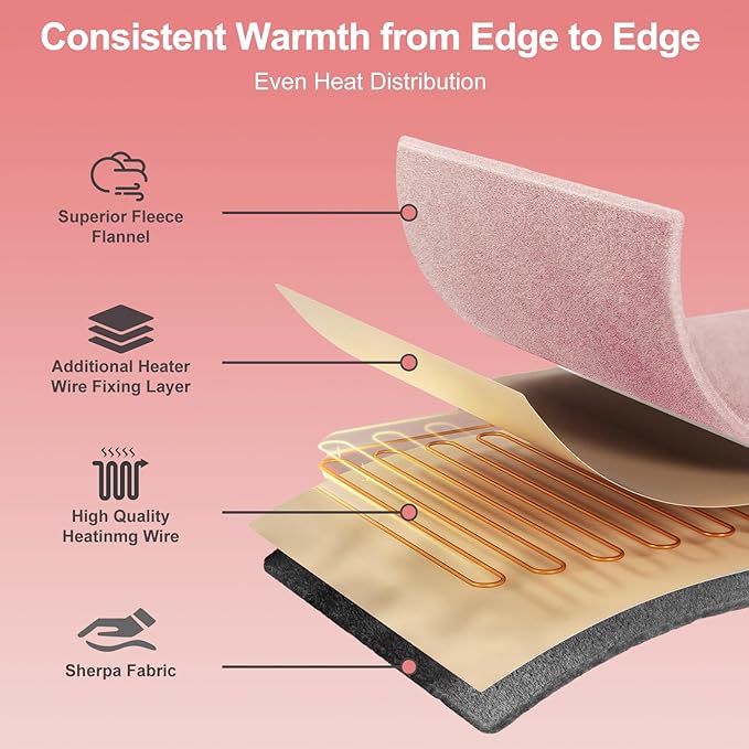 Electric Heated Blanket Throw 50" x 60" Soft Dual-Sided Flannel Fast Heating 12 Heat Levels 1–12H Timer & Overheat Protection & Auto Shut-Off & Machine Washable (Peach Pink & Gray)