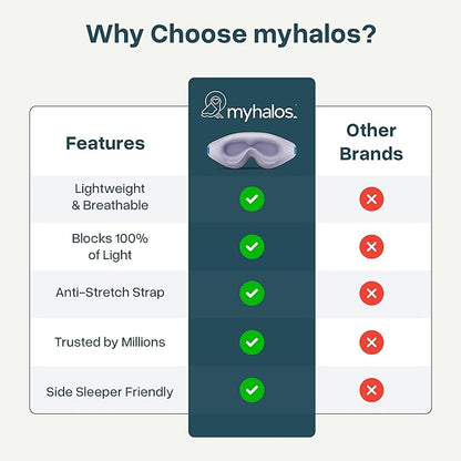 MyHalos® Sleep Mask – 3D Blackout Eye Mask for Women & Men, Side Sleepers, Zero Pressure Memory Foam Eyelash Friendly, Breathable,Award-Winning Sleep Aid for Travel (Lavender, 1 Count (Pack of 1))