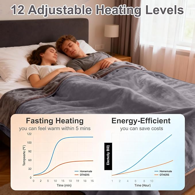 Heated Blanket Queen Size, 84"x90" Electric Heating Soft Dual-Sided Flannel Machine Washable Blanket, 12 Heat Levels & 12 Hours Auto Off, Soft Warm Flannel Blanket, Overheat Protection with ETL & FCC