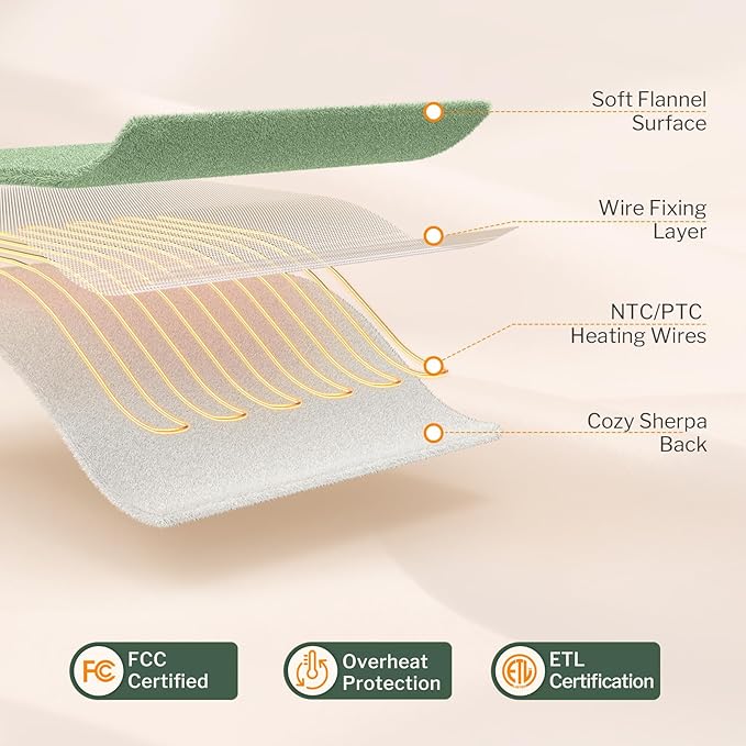 Reaks Heated Blanket Throw, 50×60 Inches, Fast Heating Blanket 10 Heat & 9 Timer Settings, Electric Blanket Soft Flannel Sherpa, Automatic Power Off Function, ETL & FCC, Machine Washable, Green