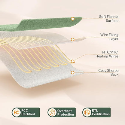 Reaks Heated Blanket Throw, 50×60 Inches, Fast Heating Blanket 10 Heat & 9 Timer Settings, Electric Blanket Soft Flannel Sherpa, Automatic Power Off Function, ETL & FCC, Machine Washable, Green