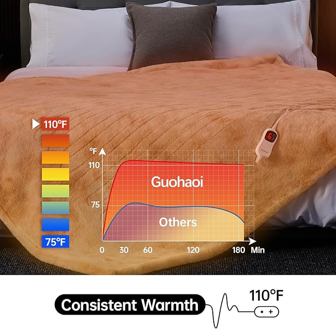 Guohaoi Heated Blanket Electric Throw, Soft Faux Rabbit Fur Electric Blanket with 10 Heating Levels 5 Sitting Timer Auto Off, Cozy Warm Heating Blankets, Machine Washable(72"×84" Beige)