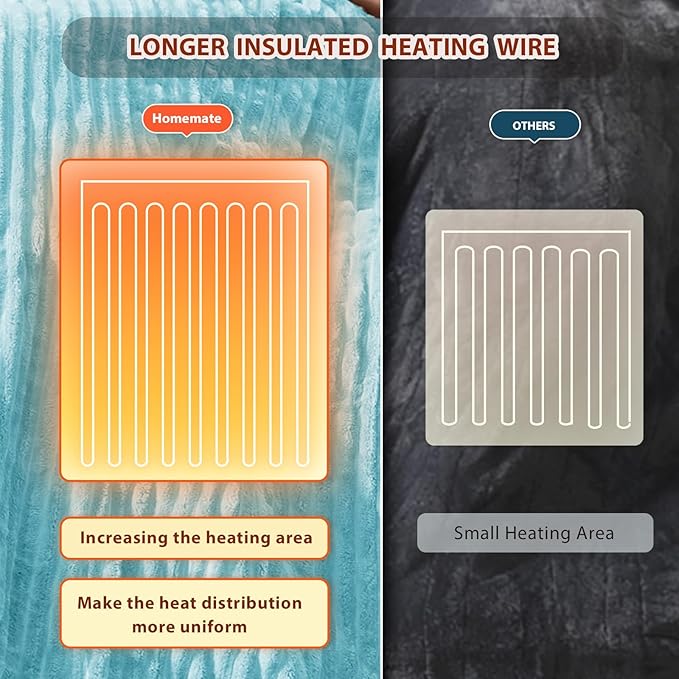 Homemate Electric Heated Blanket King Size - 100"x90" Heating Blanket King Size Dual Control 1/2/4/6/8 Hours Auto-Off 10 Heat Level Over-Heat Protection Soft Flannel Sherpa ETL Certification