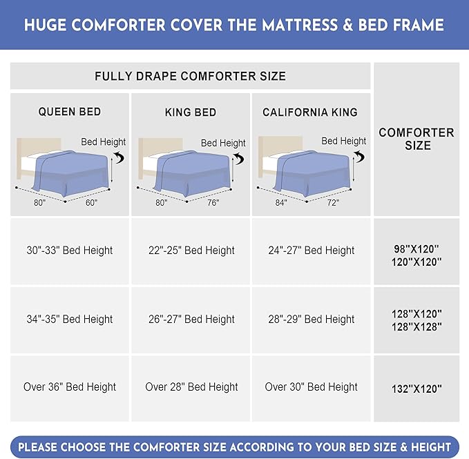 HOMBYS 3 Piece Seersucker Oversized King Comforter Set 120x120, Breathable Grey Soft Comforter Set, Lightweight Bedding Comforter Sets with Comforter for All Season