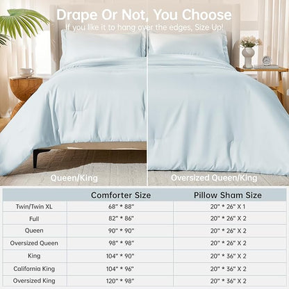 MUXHOMO Full Comforter Sets, All Season Ultra Soft Down Alternative Bedding - 3 Piece Lightweight Bed Set Includes 1 Comforter (82"x86") and 2 Pillow Shams (20"x26"), Lake Blue