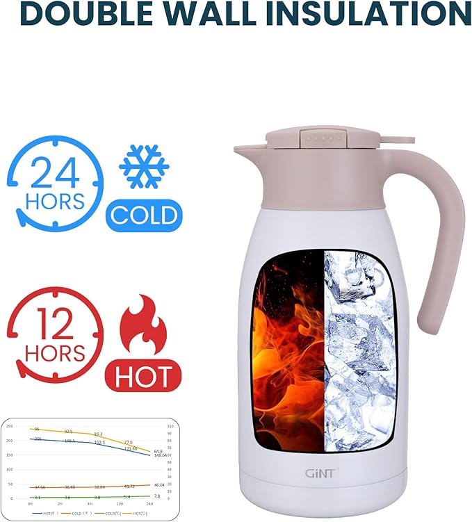 GiNT 1.9L / 64Oz Thermal Coffee Carafe, Insulated Stainless Steel Coffee Carafes for Keeping Hot/Double Walled Vacuum Thermal Carafe (White)
