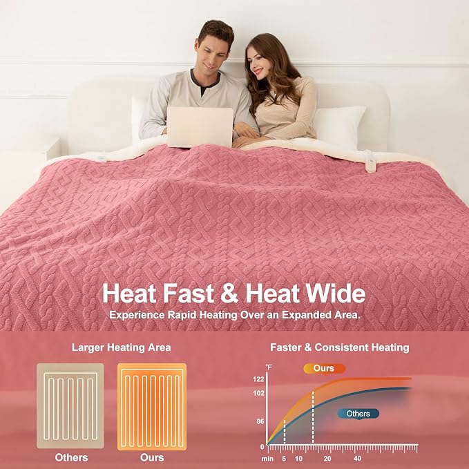 Queen Size Electric Blanket 84"X90" Pink - Soft Thick Warm Sherpa Heated Blanket for Winter with Dual Control, 5 Heating Levels & 10hrs Auto Off for Women, Overheat Protection for Bed