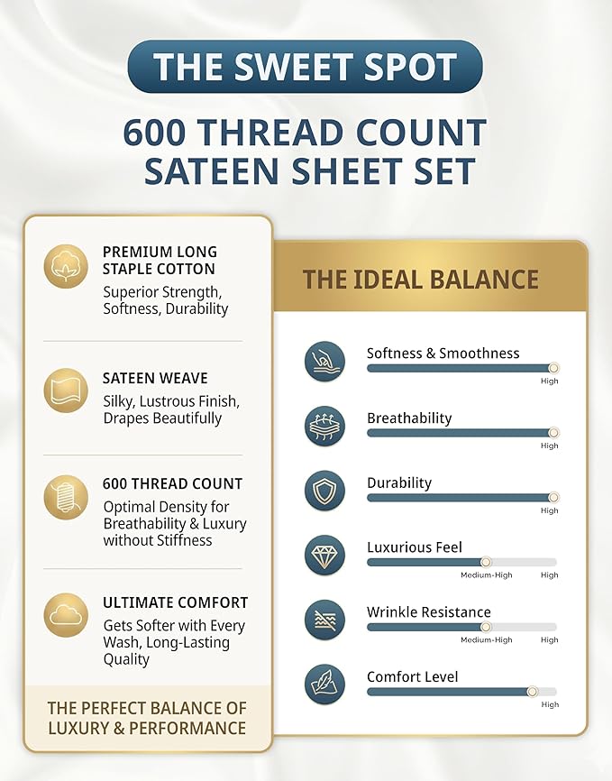 LANE LINEN 600 Thread Count 100% Cotton White Sheets Set Full Size, Fully Elasticized Cotton Hotel Style Thick Full Bedsheets, Soft Silky Sateen Weave for Luxurious Sleep, Machine Wash - White