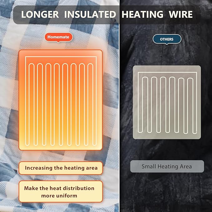 Homemate Electric Blanket Heated Twin Size - 62“x84“ Ultra Soft Cozy Flannel Heating Blanket with 10 Fast Heat Levels 8 Hours Auto Off Over-Heated Protection ETL Certification Keep Warm in Home