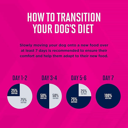 Eukanuba Puppy Large Breed Dry Dog Food, 40 lb Bag
