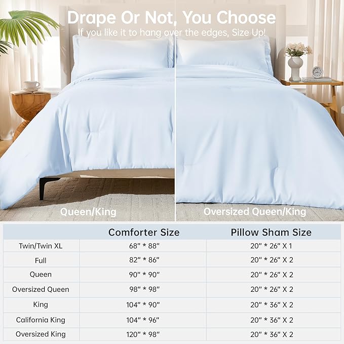 MUXHOMO Full Comforter Sets, All Season Ultra Soft Down Alternative Bedding - 3 Piece Lightweight Bed Set Includes 1 Comforter (82"x86") and 2 Pillow Shams (20"x26"), Light Blue