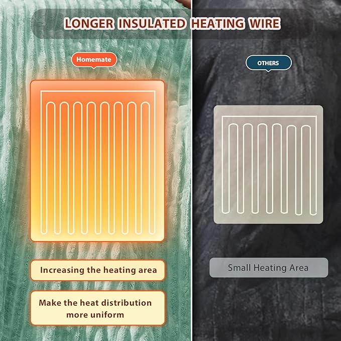 Homemate Electric Heated Blanket King Size - 100"x90" Heating Blanket King Size Dual Control 1/2/4/6/8 Hours Auto-Off 10 Heat Level Over-Heat Protection Soft Flannel Sherpa ETL Certification