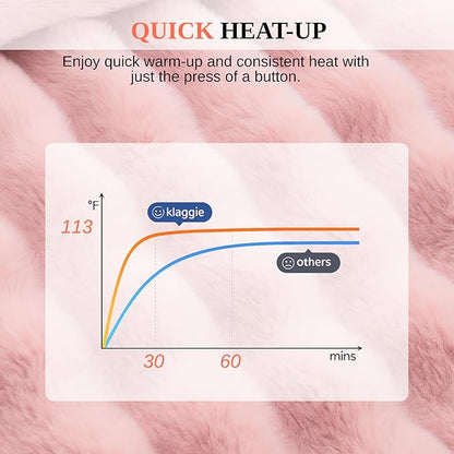Electric Heated Blanket Throw 50"x60" Pink Ultra Soft Luxury Fluffy Faux Rabbit Fur Machine Washable 6 Heat Settings 4 Hours Auto Off Overheat Protection for Home Office Use