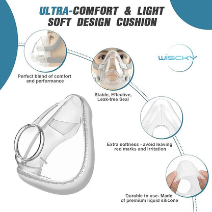 Replacement Mask Cushion Accessories Set for AirFit F20, Includes Cushions, Headgear, Frame & Clips in One Pack (No Elbow), Reliable Seal & Perfect Fit Replacement Supplies 4 in 1(Medium)