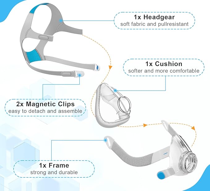 AirFit F20 Replacement Mask Headgear Set Small - Includes Small Mask Cushion, Headgear, Frame & Clips - F20 Full Face Masks Accessories Supplies(S)