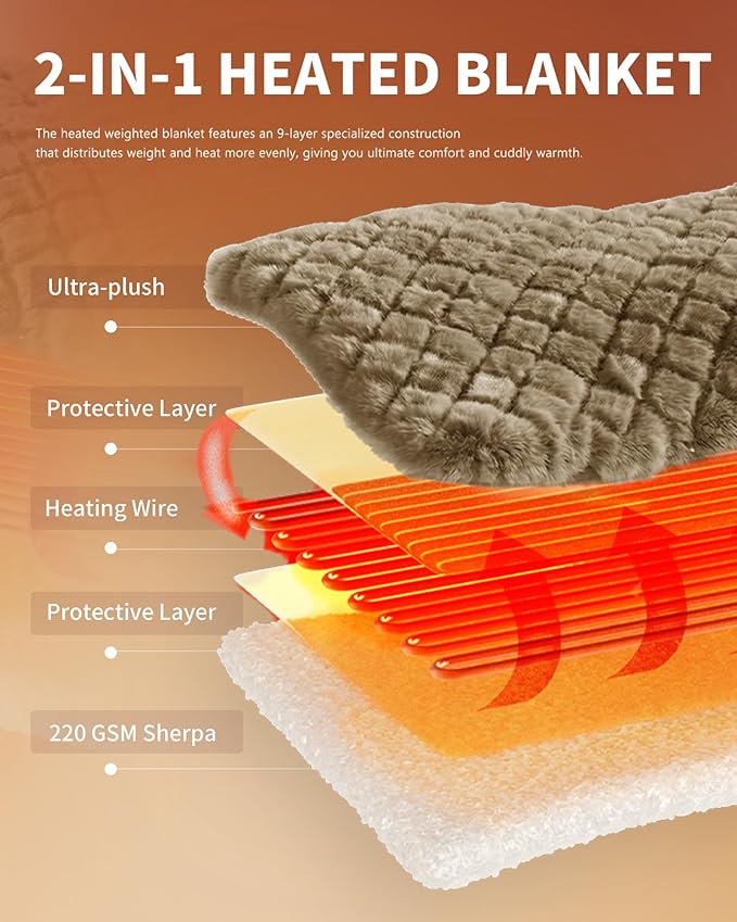 Homemate Heated Blanket Electric Throw - 50"x60" Heating Blanket Throw 4 Hours Auto-Off 10 Heat Levels Over-Heat Protection Luxury 800 GSM Faux Fur 200 GSM Sherpa ETL Certification