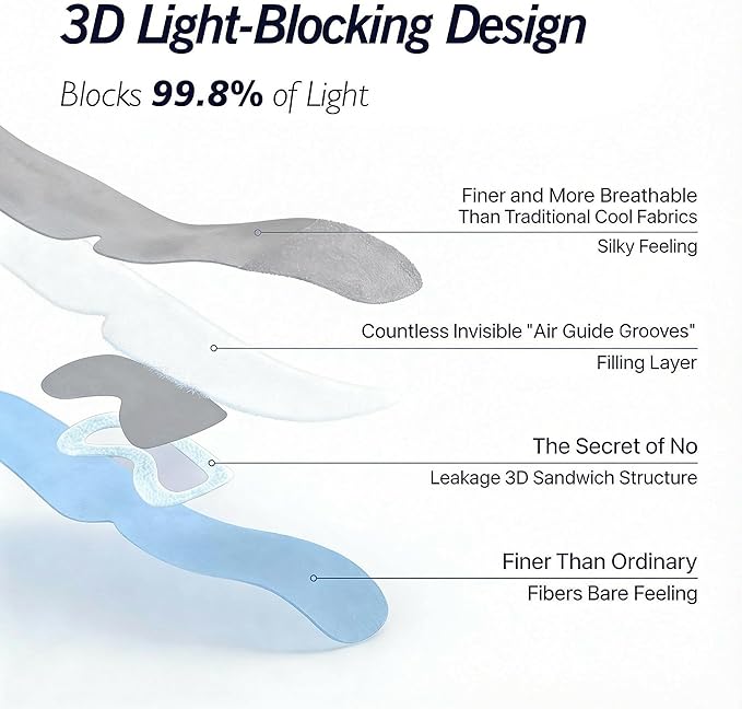 Deep Sleep Eye Mask 3.0 - Adjustable & Light-Blocking with Upgraded Silicone Seal, Dual-Sided Design(Ice-Silk & Wood Fiber), Zero-Pressure & Ultra-Soft for Side Sleepers and Travel (Gray)