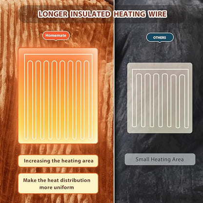 Homemate Electric Heated Blanket King Size - 100"x90" Heating Blanket King Size Dual Control 1/2/4/6/8 Hours Auto-Off 10 Heat Level Over-Heat Protection Soft Flannel Sherpa ETL Certification