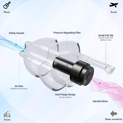 Airplane Ear Plugs 2 Pairs, Prevent Discomfort Pressure Equalizing Earplugs, Flying Travel Essentials, 100x Reusable Flight Plane Earbuds for Adults Kids 12+, 2 Sizes, 25 dB Noise Reduction