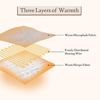 Electric Heated Blanket 50"x60" Throw Size Flannel & Sherpa - 4 Heat Settings & 3H Auto Shut Off, Fast Heating, Machine Washable for Bed, Couch, Office - White