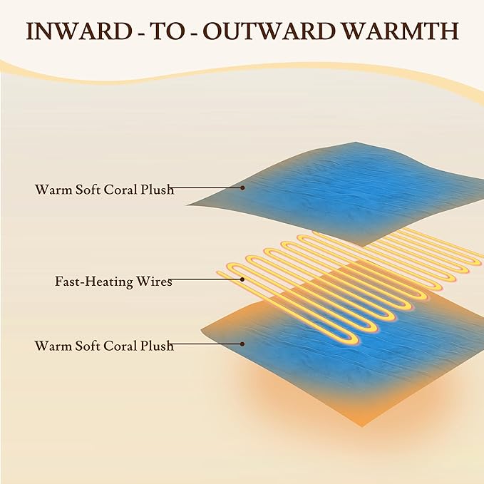 Electric Heated Blanket 62"x84" Twin Size Flannel Fleece - 4 Heat Settings & 10H Auto Shut Off for Safe Overnight Use, Fast Heating, Machine Washable for Bed, Couch, Office - Lake Blue