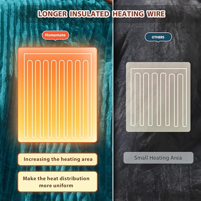 Homemate Electric Heated Blanket Queen Size - 84"x90" Heating Blanket Queen Size Dual Control 1/2/4/6/8 Hours Auto-Off 10 Heat Level Over-Heat Protection Soft Flannel Sherpa ETL Certification