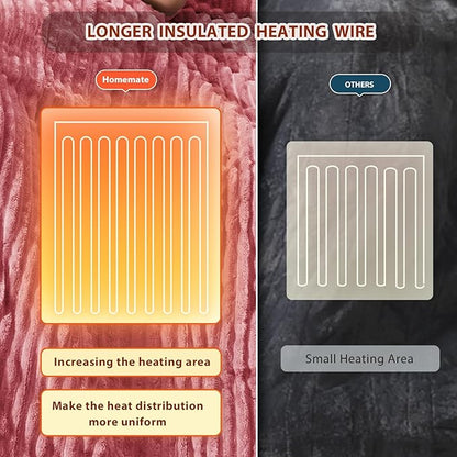 Homemate Electric Heated Blanket Full Size - 72"x84" Heating Blanket Full Size 1/2/4/6/8 Hours Auto-Off 10 Heat Level Over-Heat Protection Soft Flannel Sherpa ETL Certification