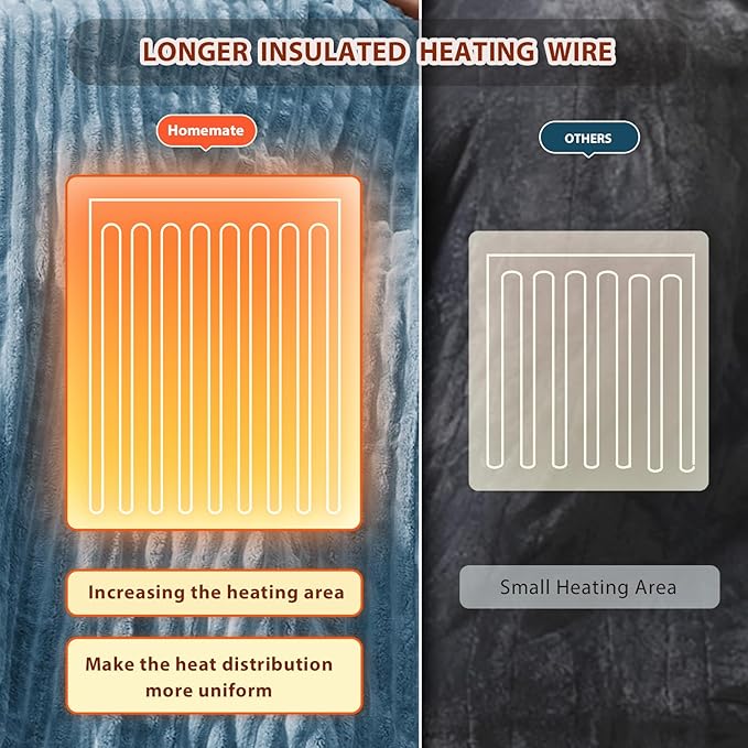 Homemate Electric Heated Blanket King Size - 100"x90" Heating Blanket King Size Dual Control 1/2/4/6/8 Hours Auto-Off 10 Heat Level Over-Heat Protection Soft Flannel Sherpa ETL Certification