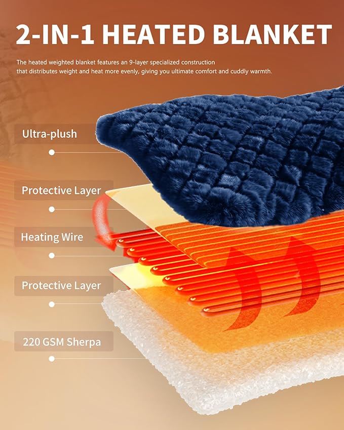 Homemate Heated Blanket Electric Throw - 50"x60" Heating Blanket Throw 4 Hours Auto-Off 10 Heat Levels Over-Heat Protection Luxury 800 GSM Faux Fur 200 GSM Sherpa ETL Certification