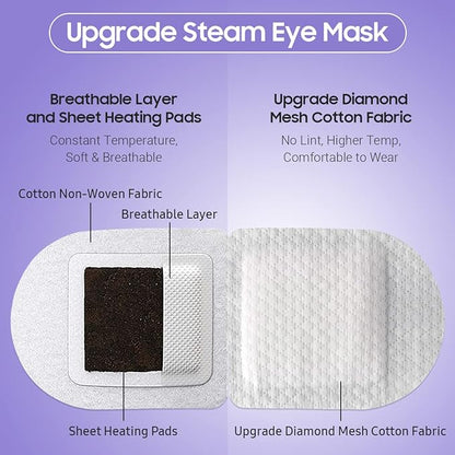 30Packs Steam Eye Mask, Heated Eye Mask Warm Compress for Eyes, Self Heating Disposable Steam Mask for Home Sleep, Spa, Travel Essentials & Relaxation Gifts, Stocking Stuffers (Lavender)