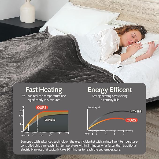 HOW'S MY HOUSE Heated Blanket 62"x84",Electric Blanket Twin Size with 6 Heating Levels & 12-Hours Timer,Flannel Sherpa Super Cozy with ETL Certification,Machine Washable, Charcoal