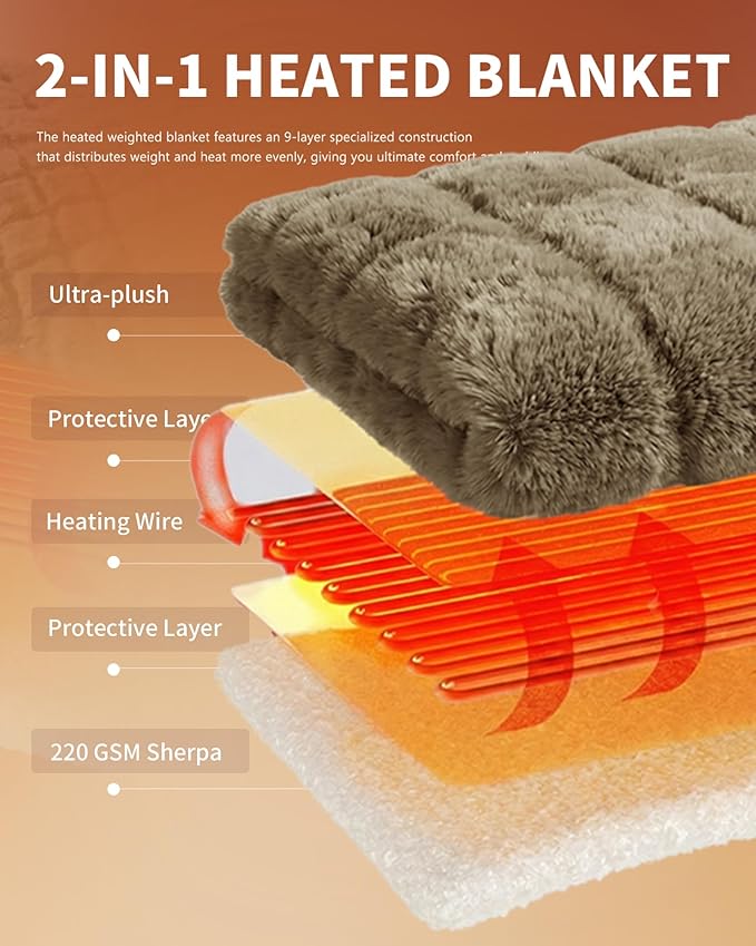 Homemate Heated Blanket Electric Throw - 50"x60" Heating Blanket Throw 1/2/4/6/8 Hours Auto-Off 10 Heat Levels Over-Heat Protection Luxury 800 GSM Faux Fur 200 GSM Sherpa ETL Certification