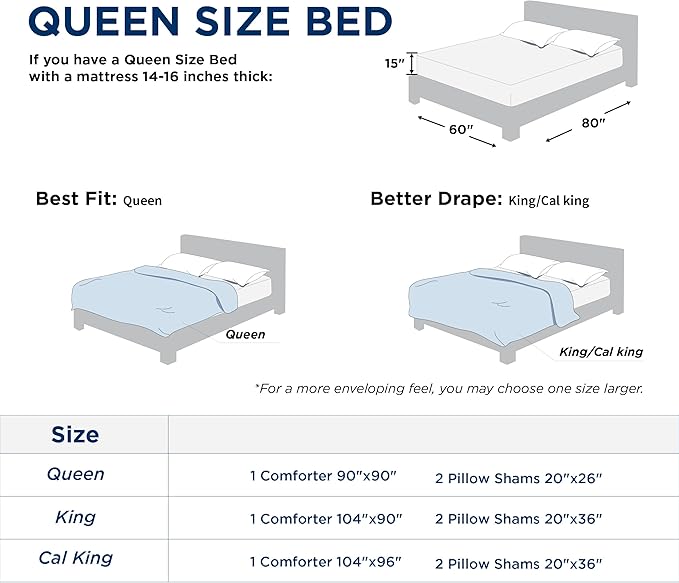 Bedsure Queen Comforter Set - Light Blue Soft Bedding for All Seasons, Cationic Dyed Bed Set, 3 Pieces, 1 Queen Size Comforter (90"x90") and 2 Pillow Shams (20"x26"+2")
