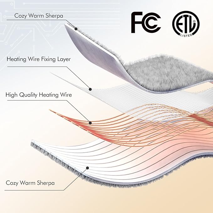 Heated Blanket Throw, Electric Throw Blanket with 5 Heating Levels & 4 Hours Auto Off, Double Sided Soft Cozy Sherpa Electric Heated Blanket with ETL Certified for Office, 50"x60", Milk Coffee