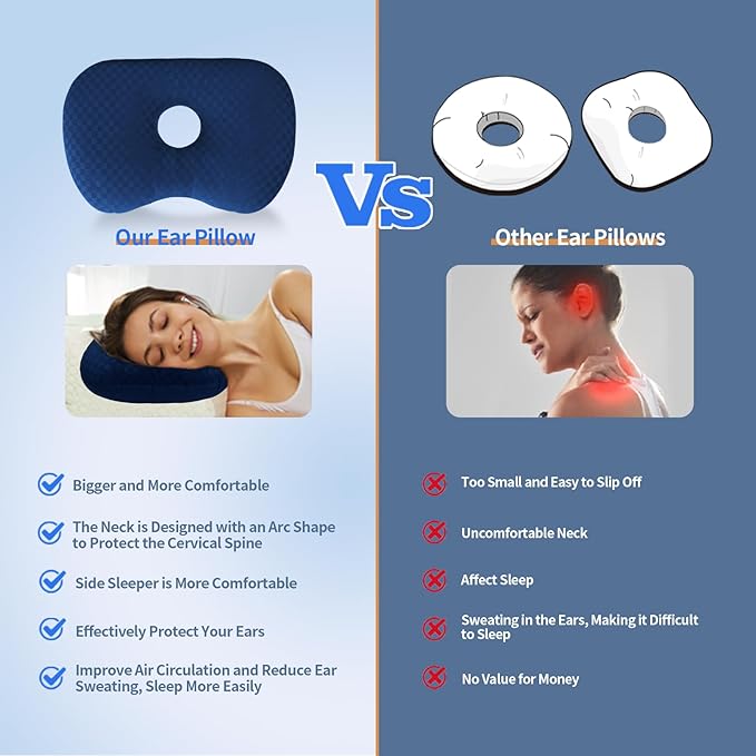 Ear Piercing Pillow for Side Sleepers, Pillow with an Ear Hole for CNH and Ear Pain Ear Inflammation Pressure Sores (Blue, 17.3"x12.6"x2")